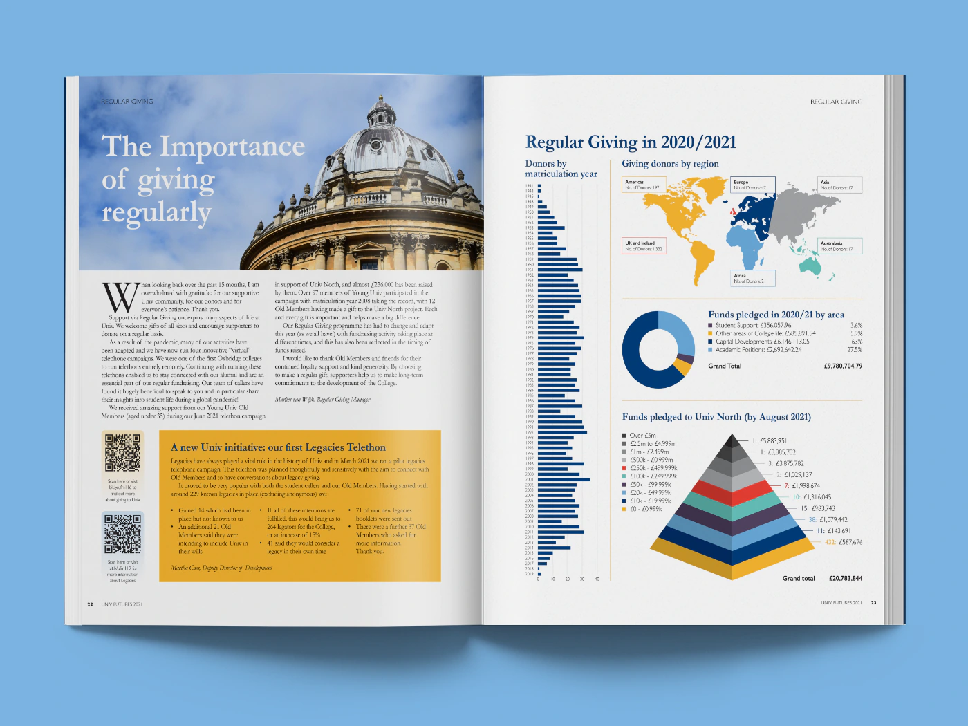 Infographics can make complex data easy to understand